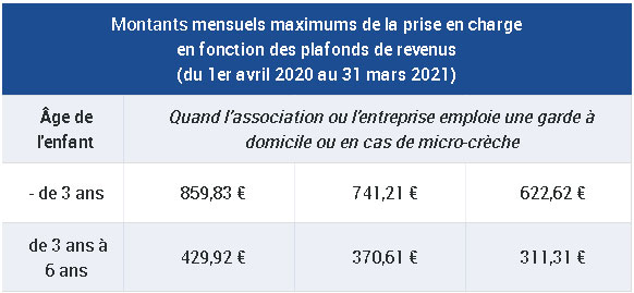 Tableau CMG agence de babysitting agréée